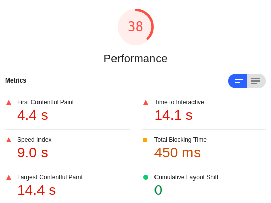 Google Lighthouse report for Meet Fresh yielding a score of 38 for performance