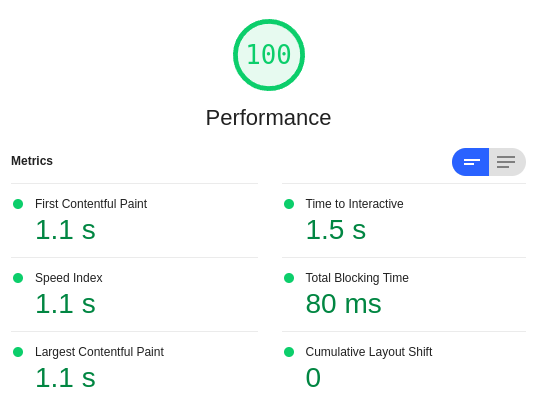 Google Lighthouse report for this site yielding a score of 100 for performance