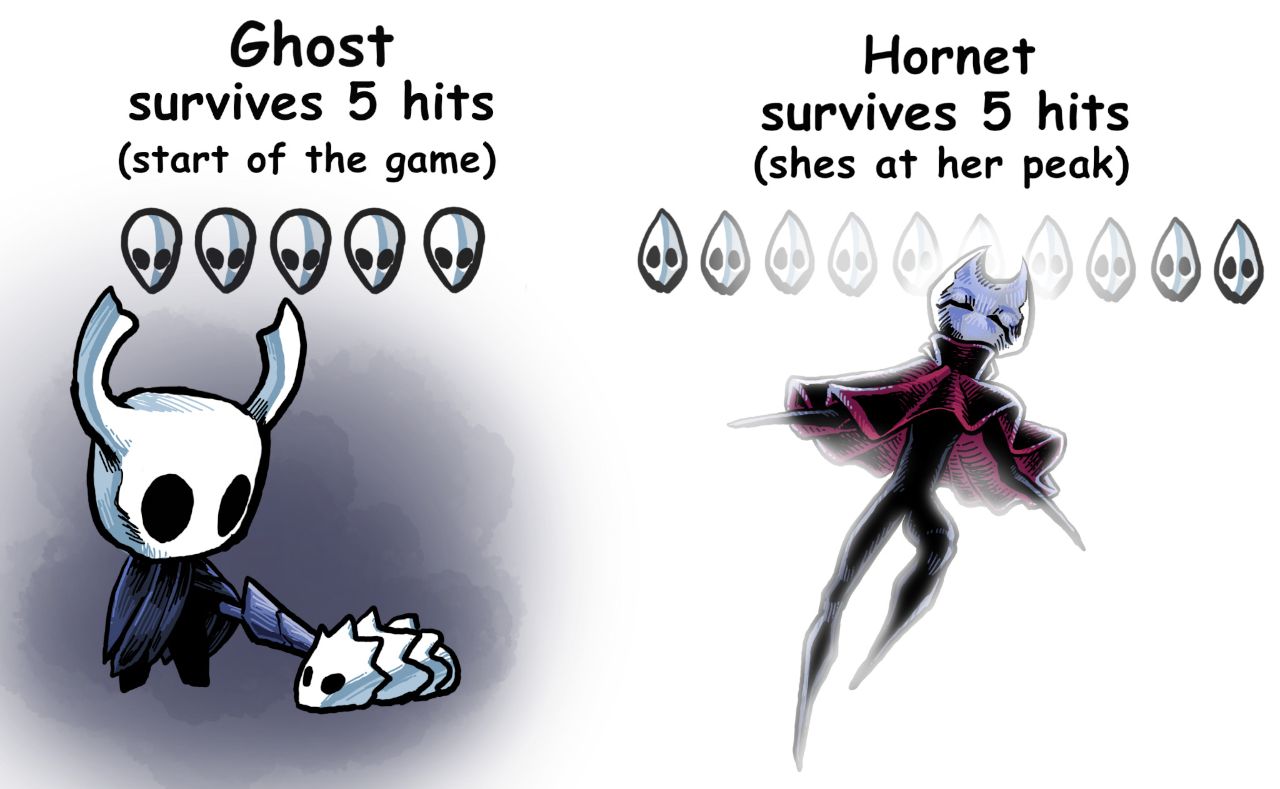 On the left, the image reads 'Ghost survives 5 hits (start of game)' and shows the Knight poking a small bug. On the right, the image reads 'Hornet survives 5 hits (shes at her peak)' and shows Hornet passing out while battered and bruised
